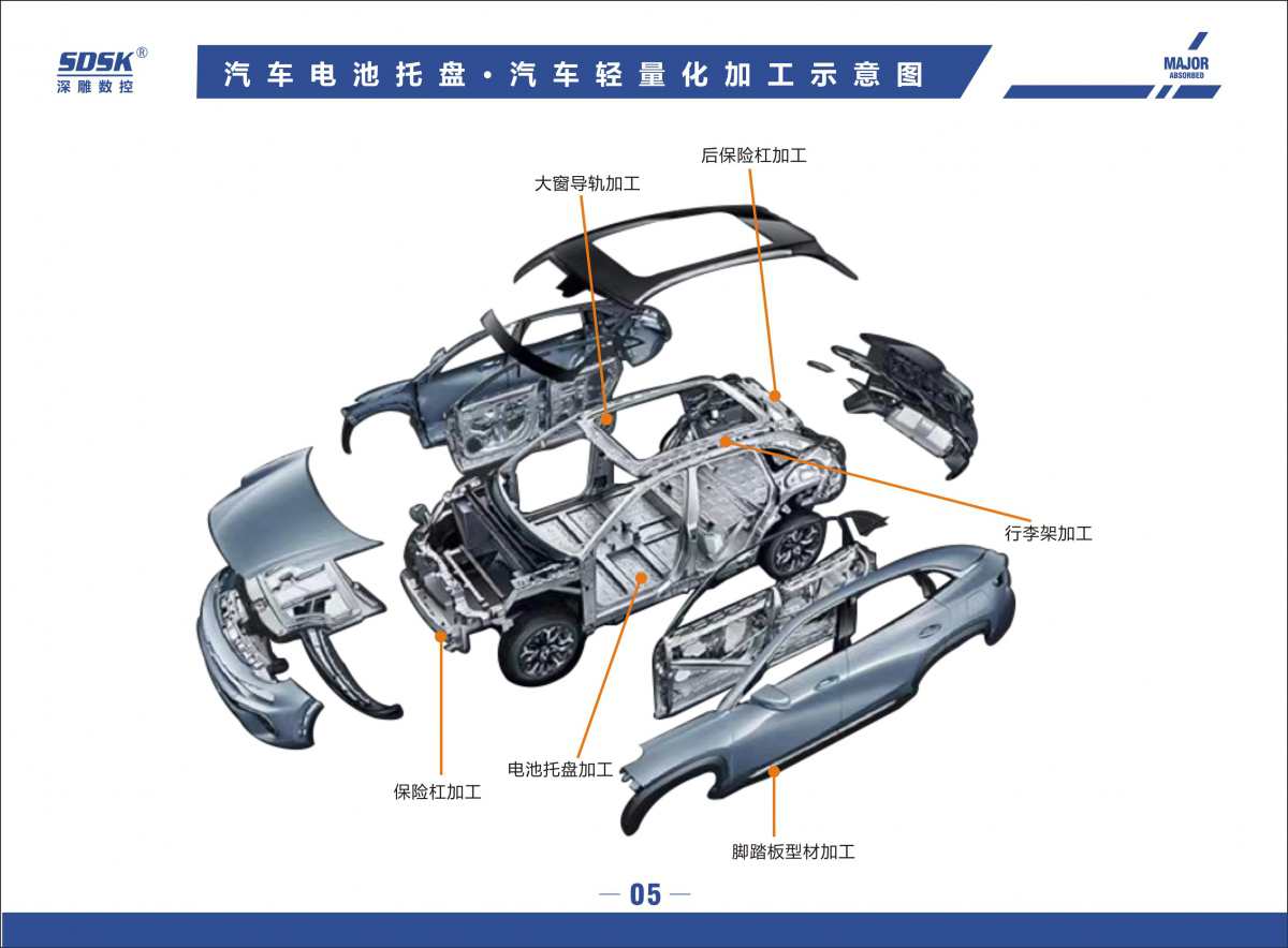 這些數(shù)控常識(shí)值得收藏